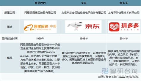 2021年中国网络用户规模、零售金额及主要企业分析[图]_智研咨询