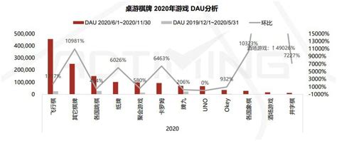 2019年中国棋牌游戏行业市场现状与发展趋势分析，销售收入保持75%以上增速「图」_华经情报网_华经产业研究院