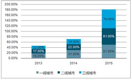 2017-2022年中国互联网行业竞争现状及投资动向研究报告_观研报告网