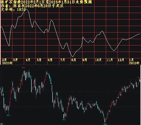 陈自权：期货铁矿石指数年度走势预测跟踪（20230212）_财富号_东方财富网