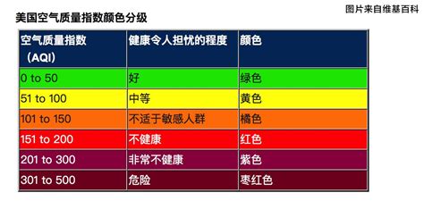 2018年北京空气质量总体情况：连续195天无PM2.5重污染-国际环保在线