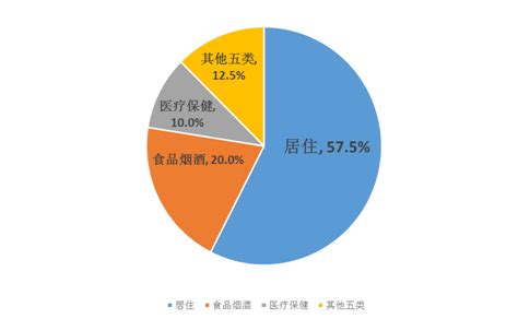 2013-2017年浙江省居民人均可支配收入、人均消费性支出及消费结构分析_华经情报网_华经产业研究院