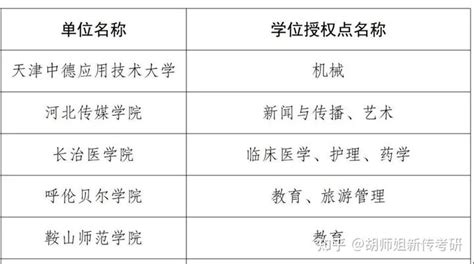 教育部公布！27个硕博点，被撤销—中国教育在线