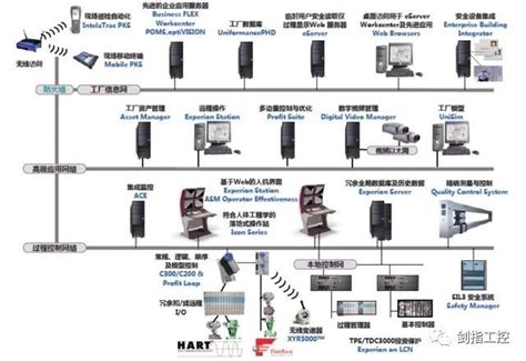 HPCS4000+在35T燃气锅炉装置中的应用_京仪华文DCS应用_HPCS4000+_中国工控网