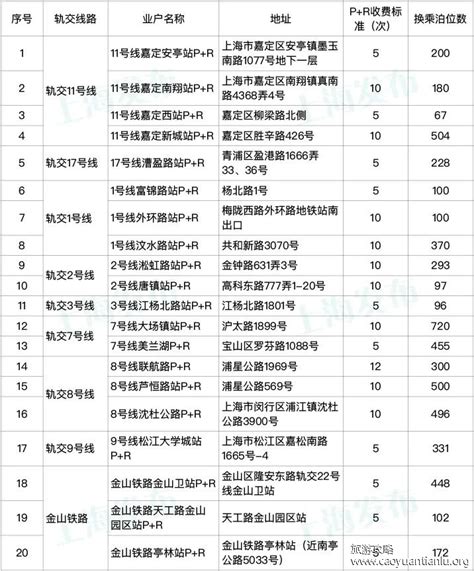 上海20个P+R停车场一览表+收费规则+开放时间一览 - 攻略 - 旅游攻略