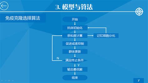 城市轨道交通客流特征分析(交通运输规划与管理专业优秀论文) - jz.docin.com豆丁建筑