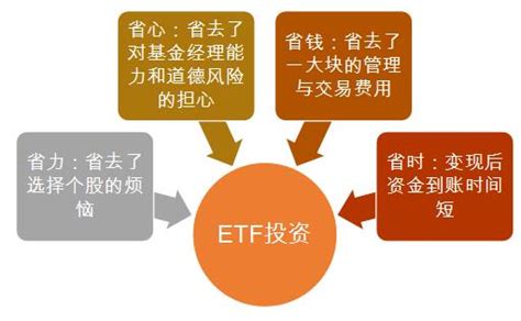 债券ETF的投资策略_手机新浪网