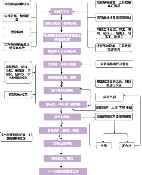 某某商场运营管理 - 知乎