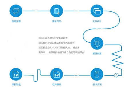 App定制开发_小程序开发_App开发公司_广州app制作公司-网探科技