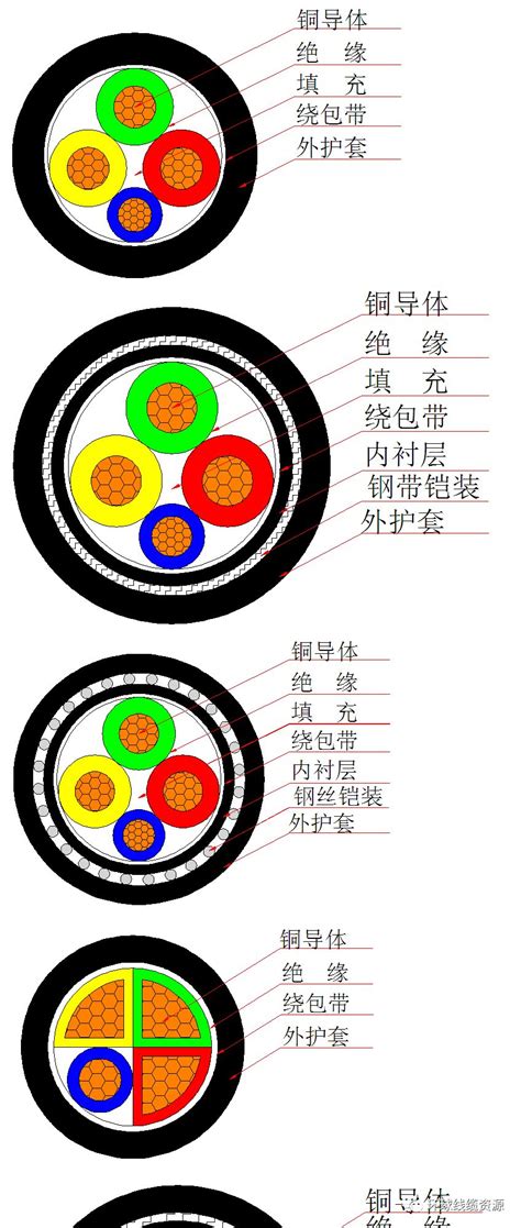 电缆结构示意图图片