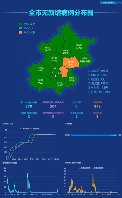 2021北京各区疫情表（疫情最新情况持续更新）- 北京本地宝