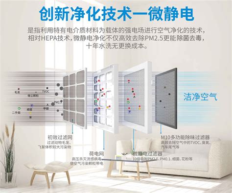 FFC01M-A空调回风净化器 - 爱优特空气技术（上海）有限公司