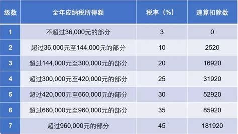 2016年至今各城市卖地收入数据，杭州位居2016年以来卖地收入首位，土地出让金收入10586亿元_中国数据_聚汇数据
