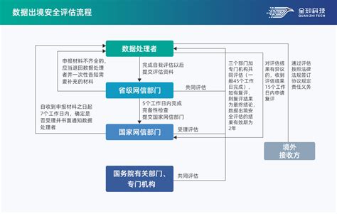 跨境电商综合服务平台-跨境电商解决方案-深圳市航通智能技术有限公司