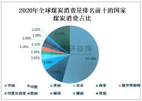 2022年1-12月中国煤炭行业产量规模及进出口数据统计_研究报告 - 前瞻产业研究院