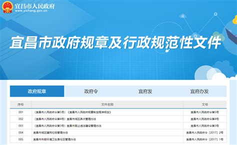 2019年宜昌市政府信息公开工作年度报告 - 湖北省人民政府门户网站
