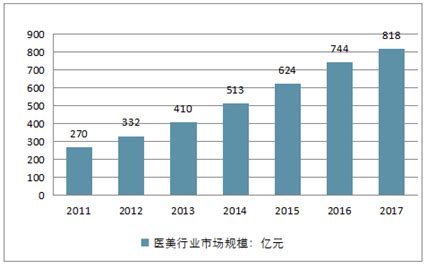 植发市场分析报告_2019-2025年中国植发行业前景研究与战略咨询报告_中国产业研究报告网