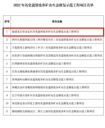 舒城县2022年6月建设工程项目招标事项审批核准结果一览表_舒城县人民政府