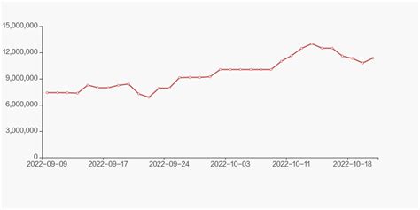 中航西飞股东户数增加3.08%，户均持股44.5万元_天天基金网