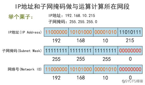 子网掩码使用详解