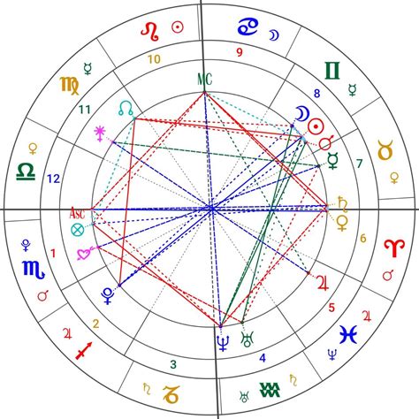 [星座星盘案例]星盘怎么看对方有没有出轨_央袈占星网