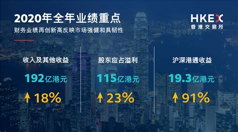 程实：香港经济20年回顾与展望-观点频道-金融界