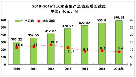 (甘肃省)2014年天水市国民经济和社会发展统计公报-红黑统计公报库