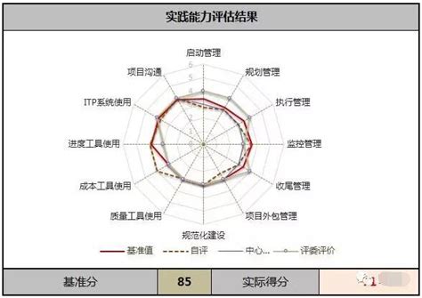 一张图，掌握项目经理职业发展全路径 - 知乎