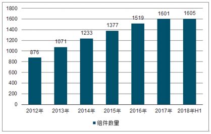 2018年中国村镇银行数量、总资产及运营现状分析，村镇银行的资产总额连续增长「图」_趋势频道-华经情报网