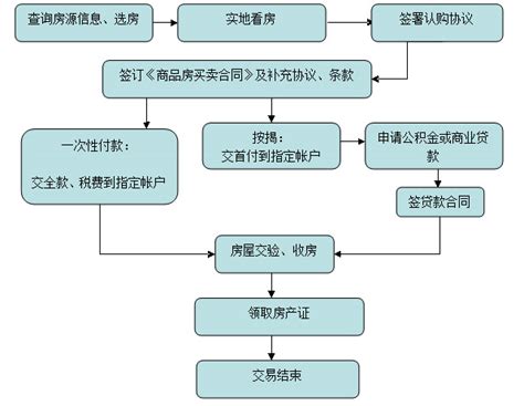 中国美术学院横向科研项目流程图-横向项目办事流程-中国美术学院研创网