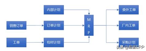 操作简单的ERP生产计划管理系统-BOM物料需求计划-生产排程管理系统-易呈erp软件官网