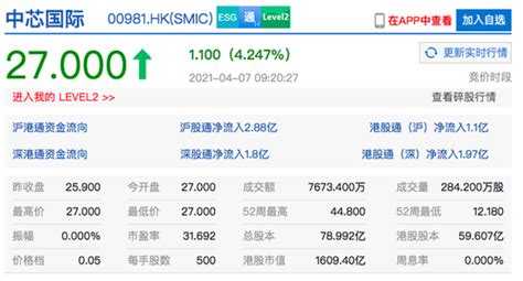 香港恒生指数开盘涨0.56% 中芯国际开涨超4%-股票频道-和讯网