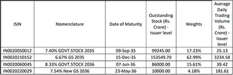 What Is an Index Fund and Should You Invest Now - Mama Bear Finance