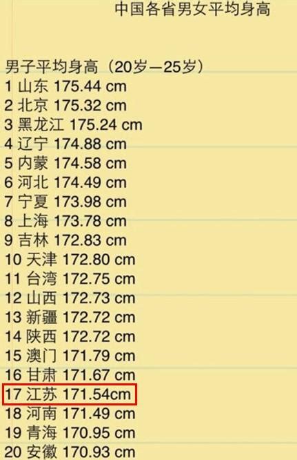 2023中国人平均身高是多少，男169.7cm女158cm(你拖后腿了吗) — 神奇养生网