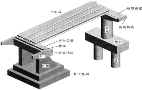 某石拱桥标准图桥台尺寸图CAD构造全套节点图_通用节点详图_土木在线