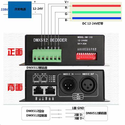 dmx512灯光控制台怎么让灯自己转