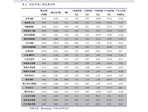 咨询公司排行（2022全球咨询公司排名）-慧云研