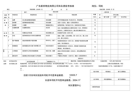 车队驾驶员积分考核方案Word模板下载_编号lrbybyrg_熊猫办公