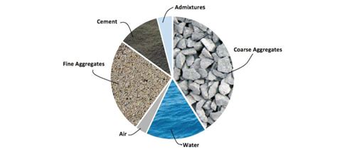 水泥的分类、组成和特性_装修材料知识_设计角