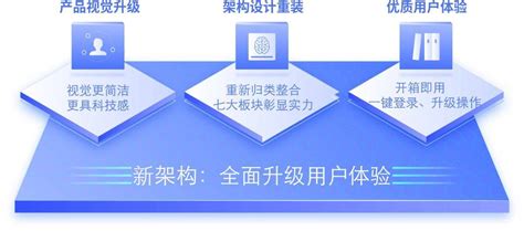 招投标系统 - 上海朗裕信息科技有限公司