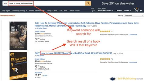 Review: Amazon Self-Publishing, Is it Worth Your Time?