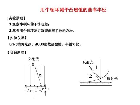 牛顿环测曲率半径公式_文档之家