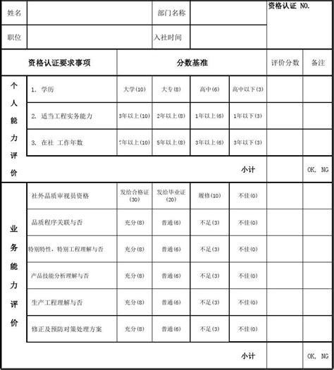 房地产估价机构资质证书-北京康正宏基房地产评估有限公司