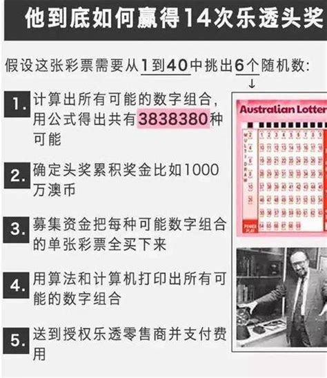 他自创一种彩票公式，连中14次大奖赚2亿美金，美澳被迫修改法律_史蒂芬·曼德尔_号码_澳大利亚