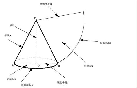 圆心角公式（与母线有关-百度经验