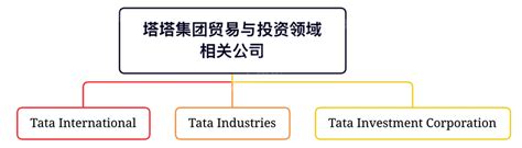 塔塔财团：印度商业的两个世纪！ - 21经济网
