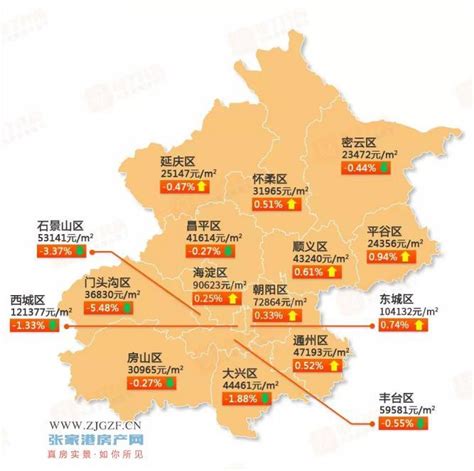 北京海淀发布热点小区二手房参考价有哪些小区_房家网