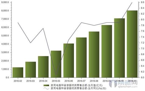 2018年上半年中国家用电器和音像器材类商品零售数据统计表【图表】 分省市产量数据统计_家用电器和音像器材类商品零售数据统计表_博思数据