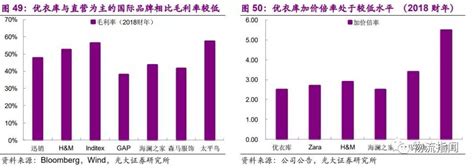 门店销售数据分析_优衣库数据分析报告-CSDN博客