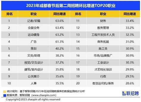 智联招聘：2023年大学生就业力调研报告 | 先导研报